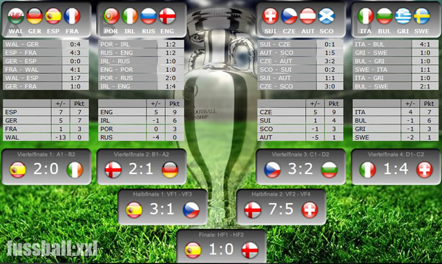 EM Spielplan 2016 von fussball:xxl