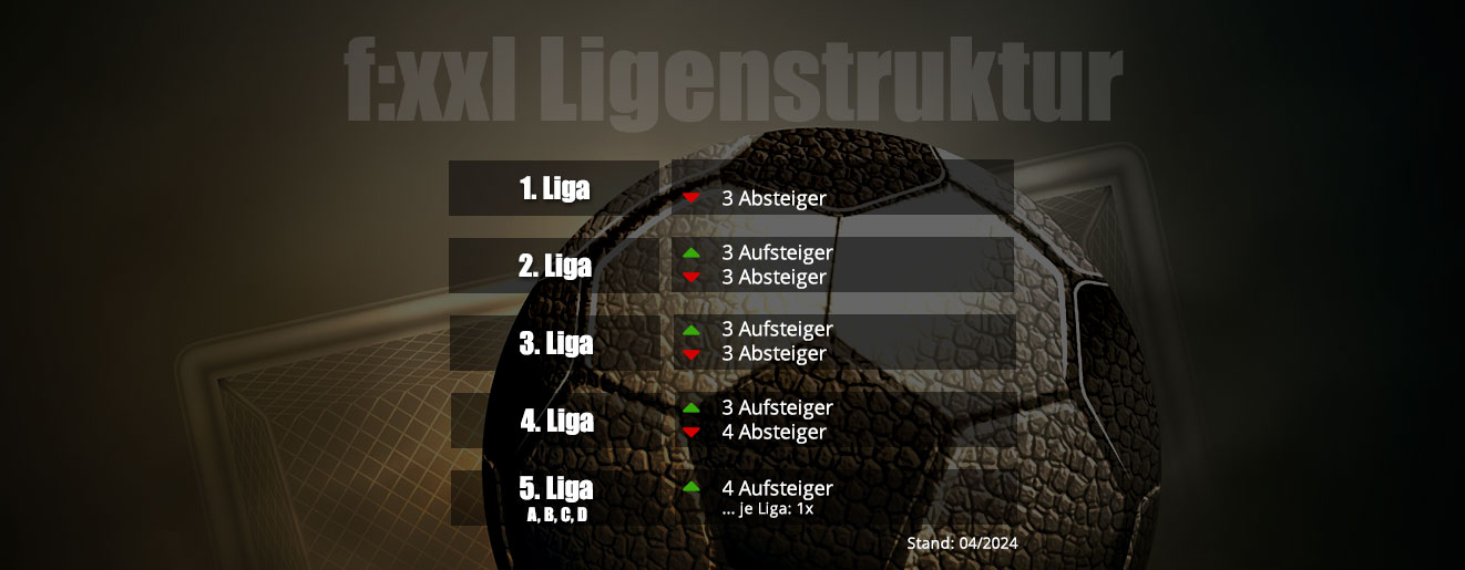 Ligenstruktur in fussball:xxl - Stand 04/2024